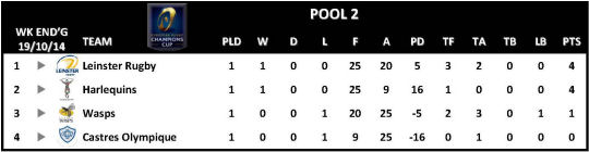 Champions Cup Round 1 Pool 2